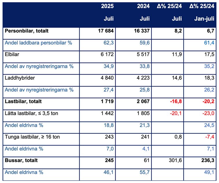 En bild som visar text, sk&auml;rmbild, nummer, Teckensnitt

AI-genererat inneh&aring;ll kan vara felaktigt.