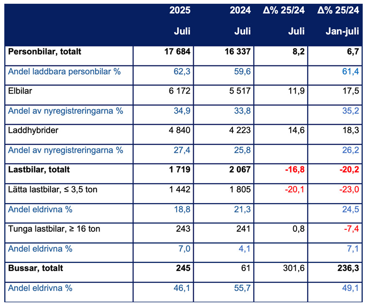 En bild som visar text, sk&auml;rmbild, nummer, Teckensnitt

AI-genererat inneh&aring;ll kan vara felaktigt.