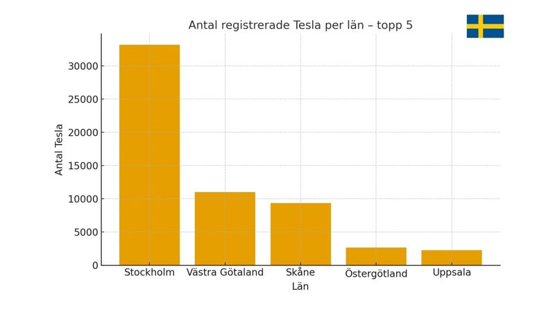 Här är länen med flest Tesla-ägare