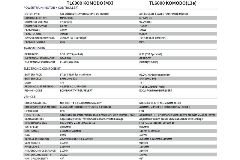 Talaria Komodo bild 18