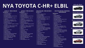 Toyota C-HR bild 5