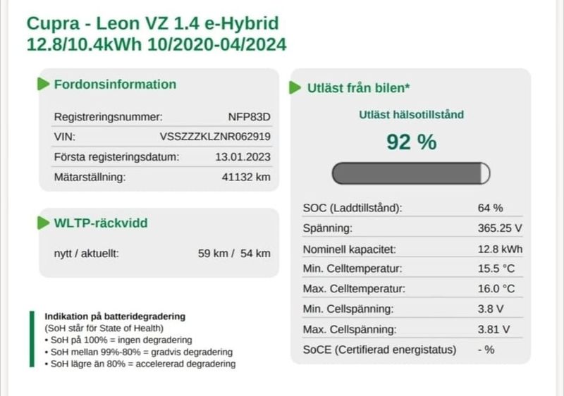 Cupra Leon bild 2